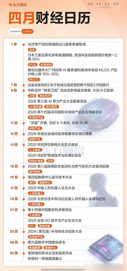 今日财经重大新闻