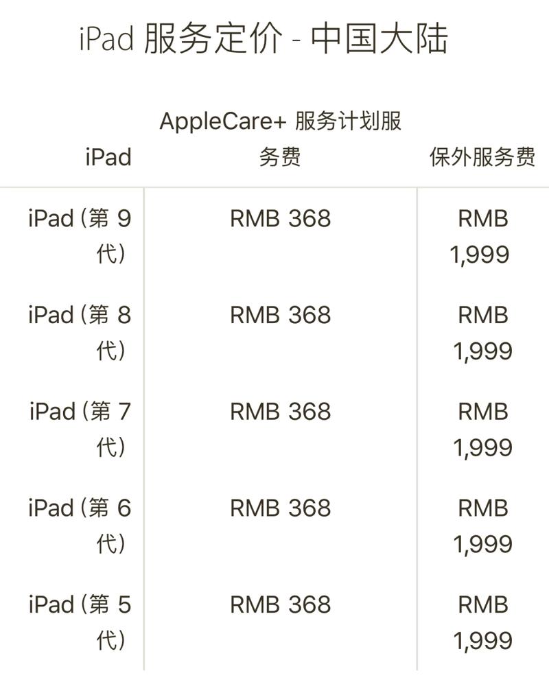 苹果ipad处理器的相关问题