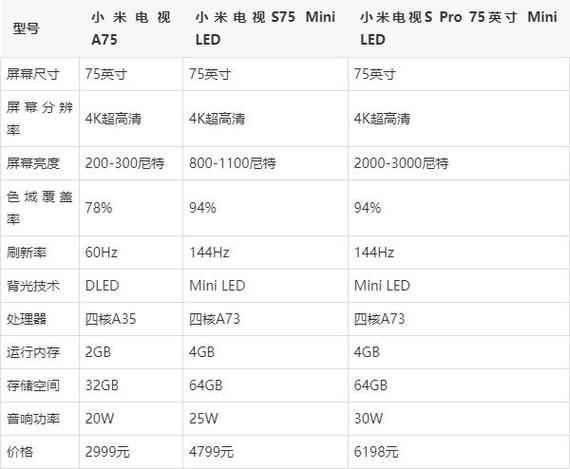 小米75寸电视尺寸长宽图标