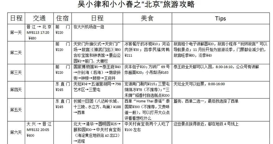 北京旅游住宿最佳方案截图