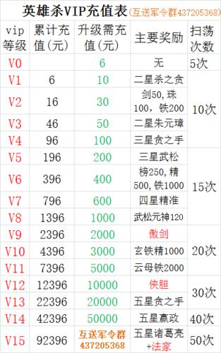 英雄杀多少元宝可以抽到五星英雄