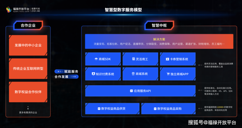 福禄开放平台