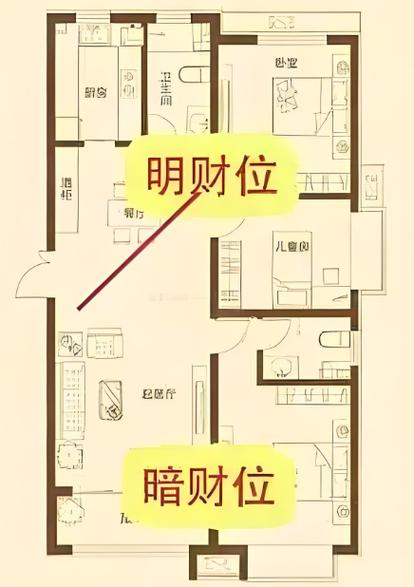 正确的暗财位图片