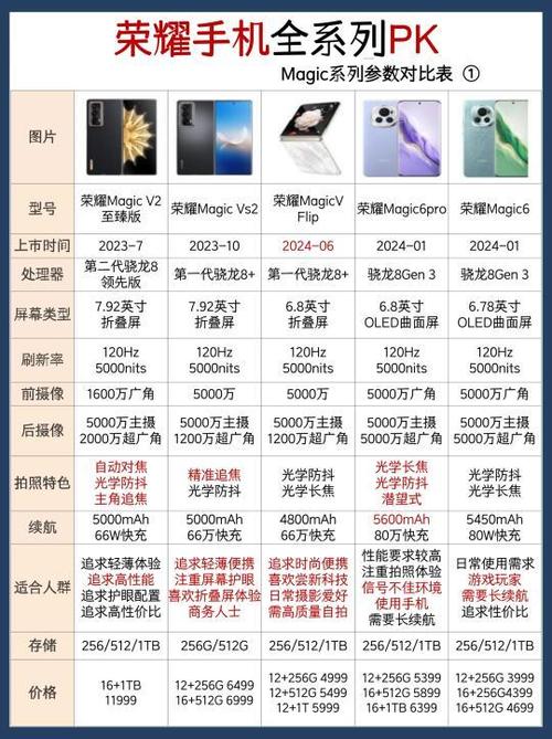 华为和oppo建议买哪个耐用