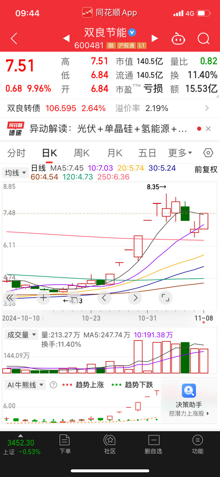 同花顺哪里设置60日均线
