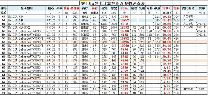 NVIDIA历代显卡一览表图标