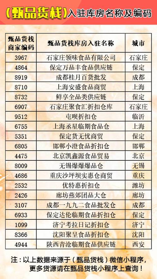 零食批发一手货源在哪里图标