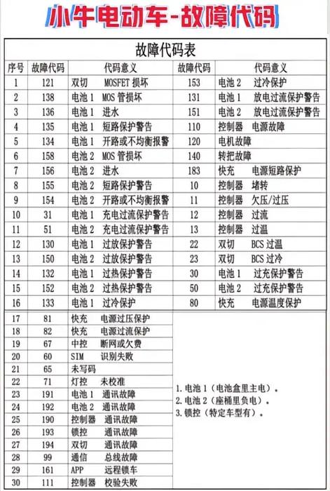 小牛67故障代码是什么意思缩略图