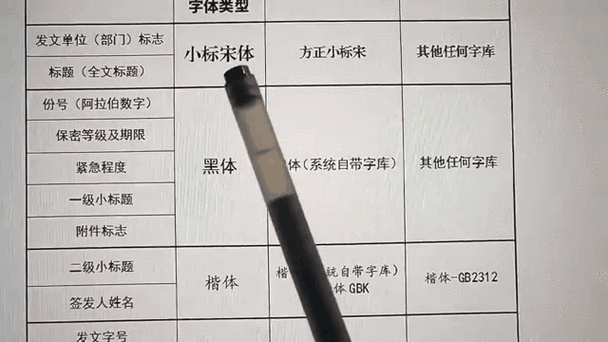 公文word表格字体要求