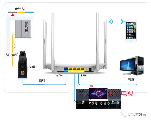 路由器连接电视机缩略图