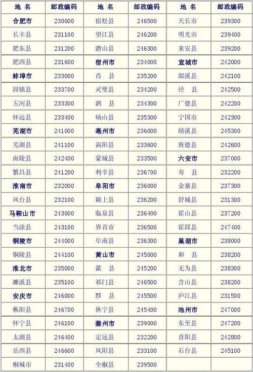 邮编大全