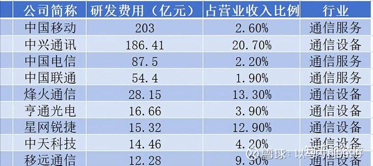 A股科技股龙头50强