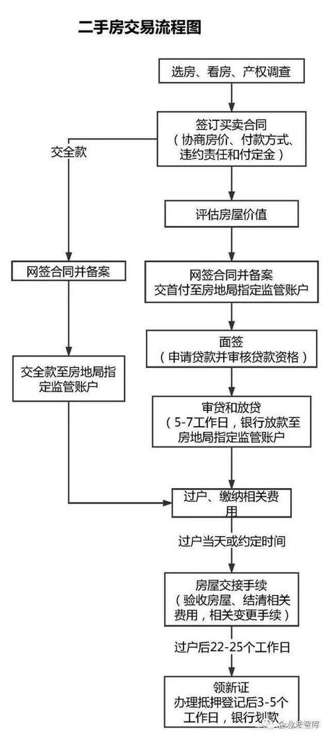 网签流程截图