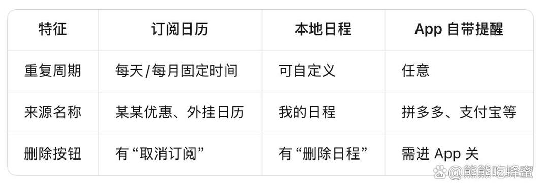 日历的签到领取怎么取消截图