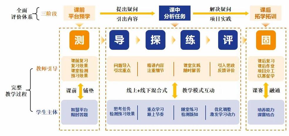 线上模式和线下模式有什么分别
