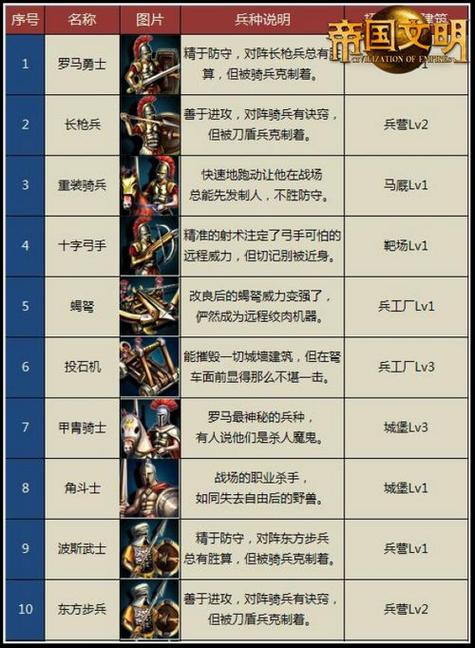 模拟帝国中国兵种搭配截图