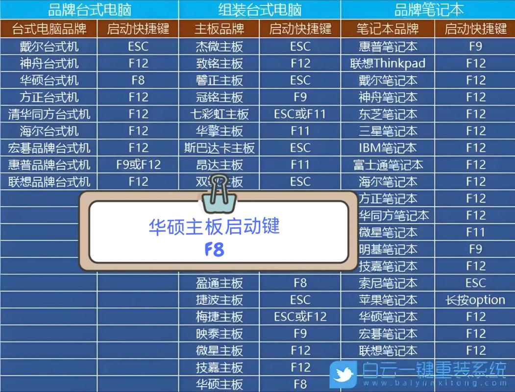 华硕启动选项按什么键