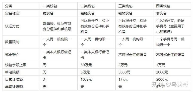 如何使用数字人民币app图标