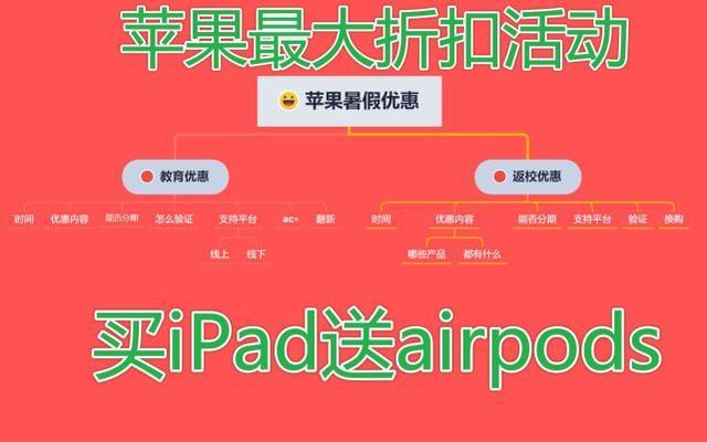 苹果大学生教育优惠政策缩略图