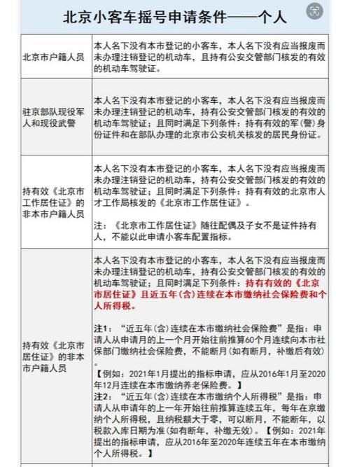 北京小客车家庭摇号咨询电话
