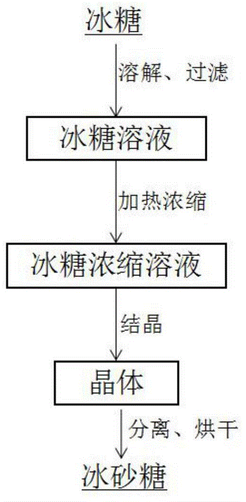 冰糖生产全过程视频