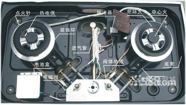 燃气灶面板拆卸方法