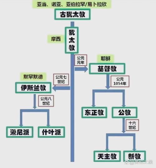 十三圣徒排序