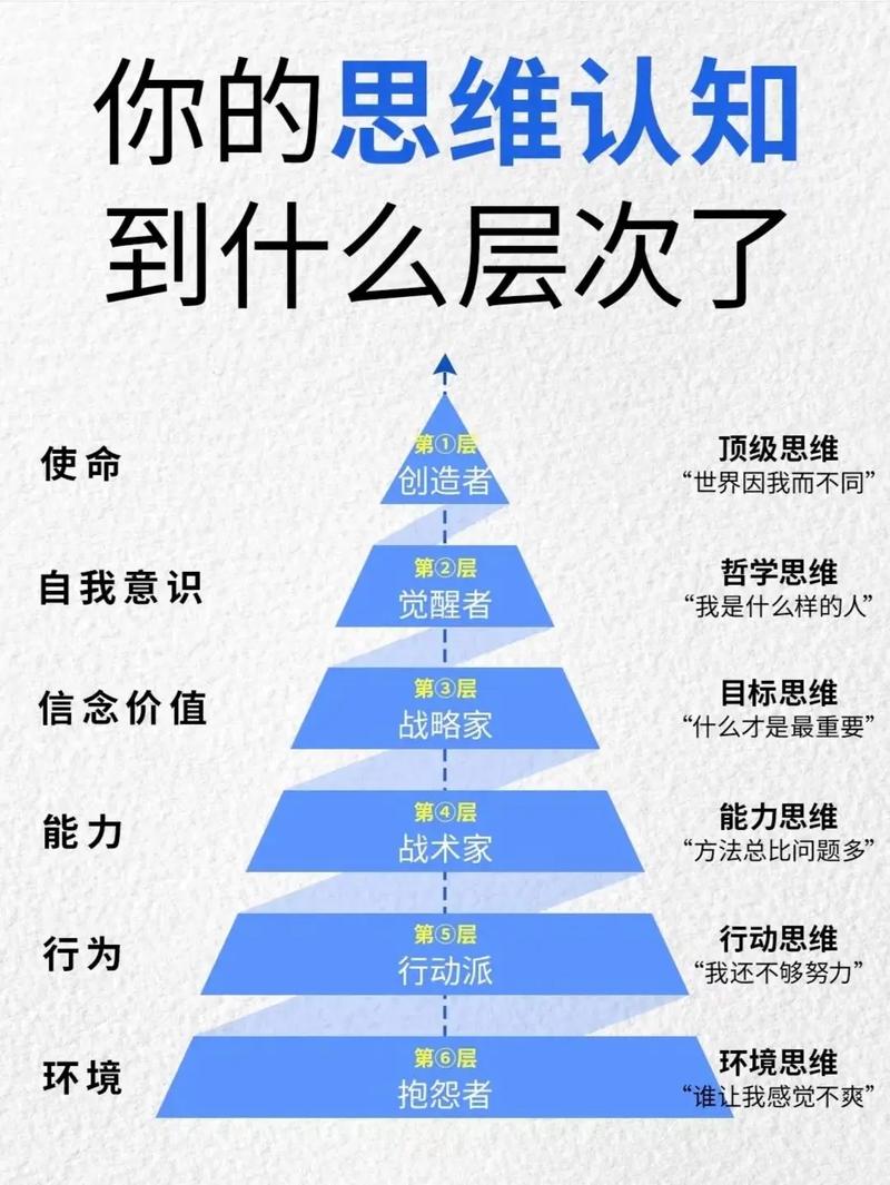极致个人模式由于第三层的特点截图