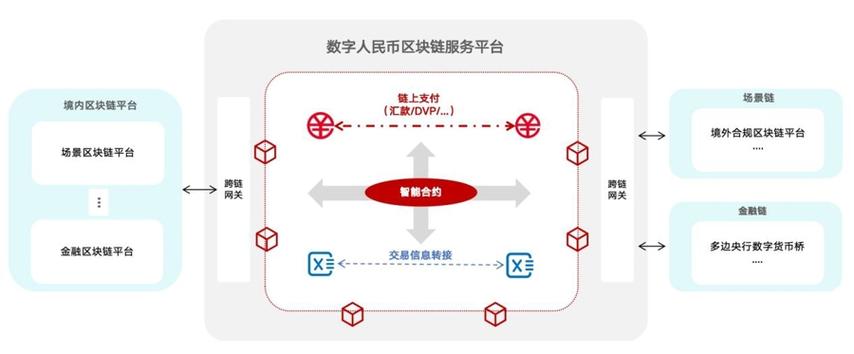 中国人民银行区块链官网