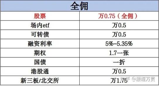 科创板开户数