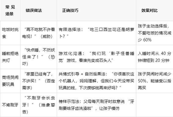 带娃的十大技巧