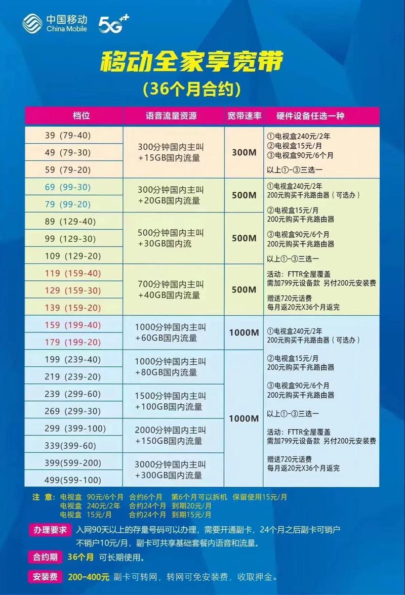 中国移动网络电视收费