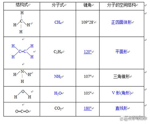 怎么判断键长和键能大小缩略图