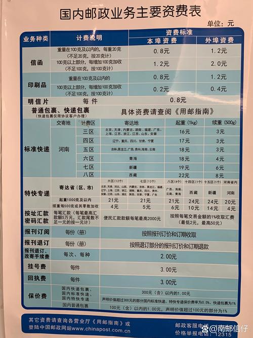 邮政包裹超时收费标准图标