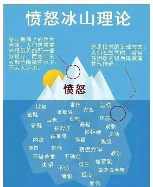 愤怒和什么不能叠加