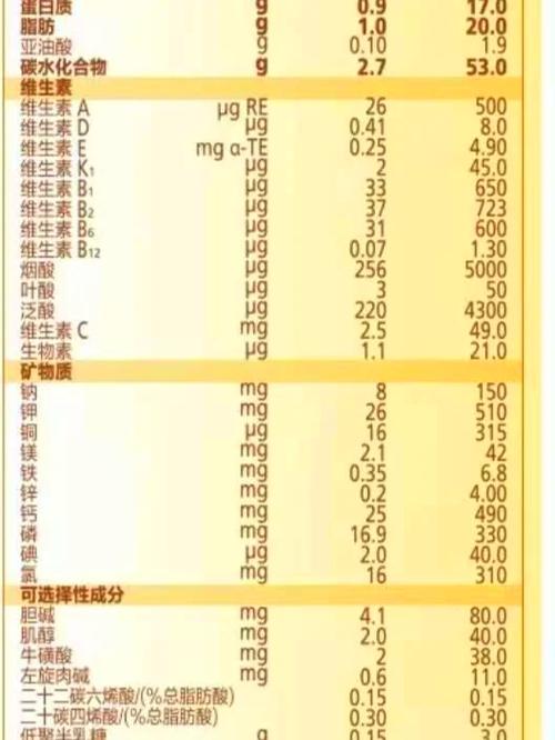 飞帆奶粉怎么样好不好图标