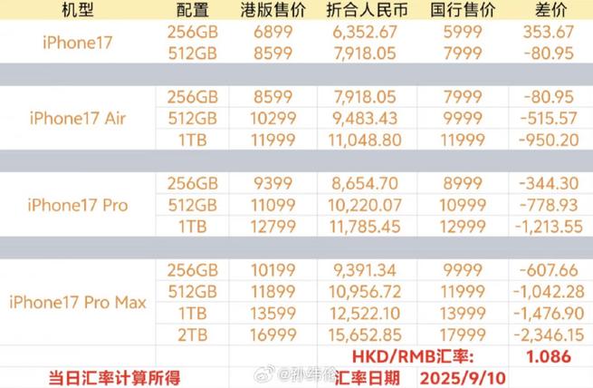 17pm多少钱