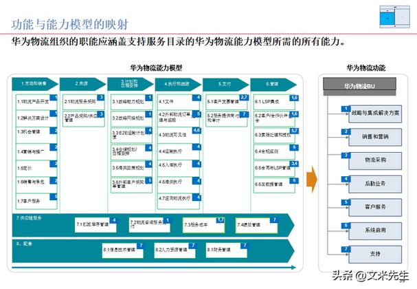 华为服务框架