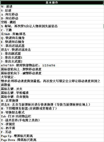 逃离塔科夫一键整理仓库快捷键