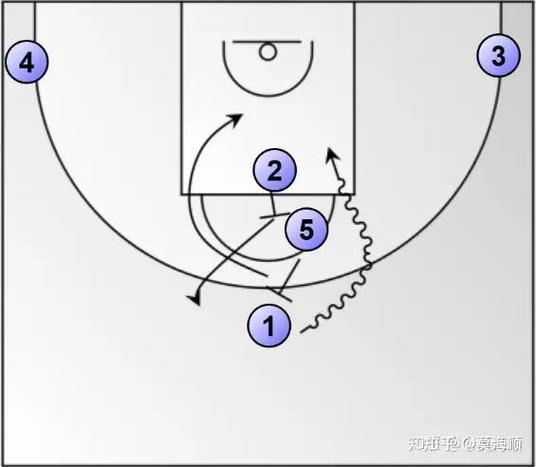 篮球挡拆战术图解图标