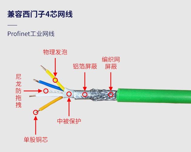 profinet网线