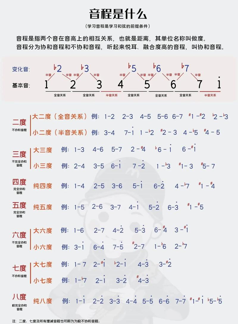 男女音高差几度