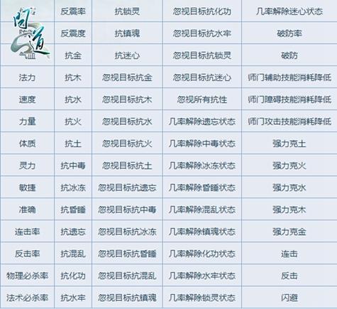 问道力悟道什么属性好截图