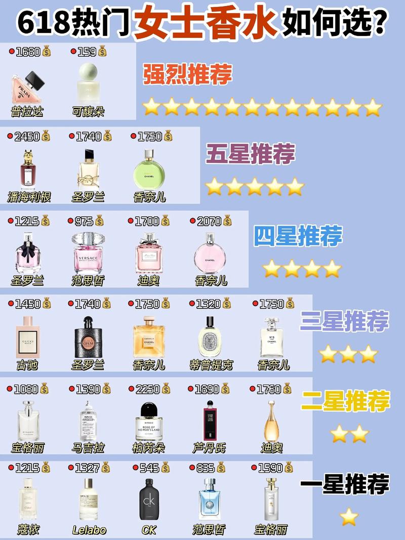 全网最红主播排行榜
