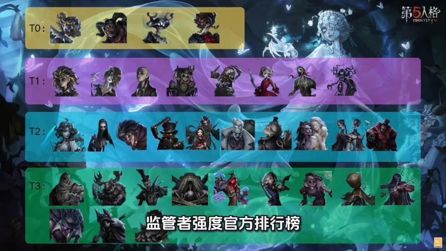 第五人格最强角色排名监管者