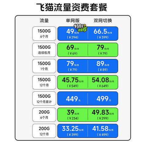 便携式wifi怎么收费