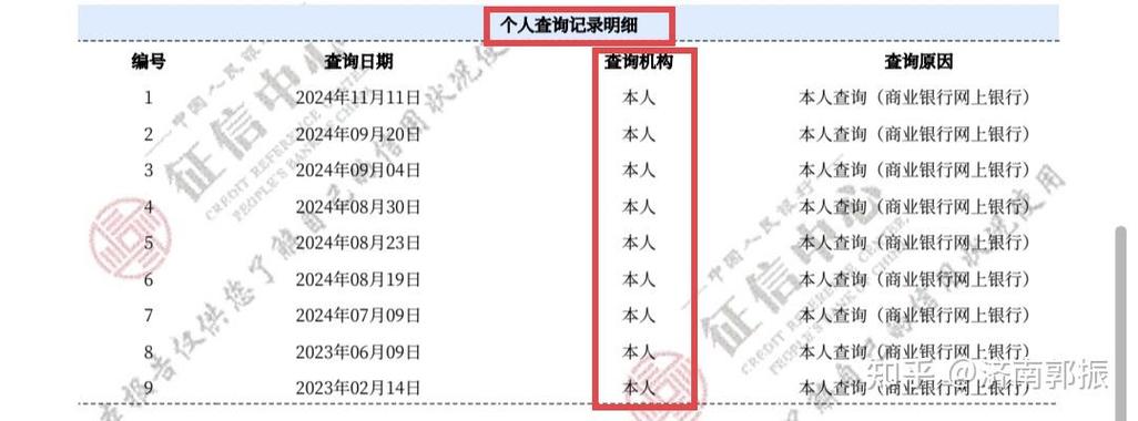 一年征信不能超过几次
