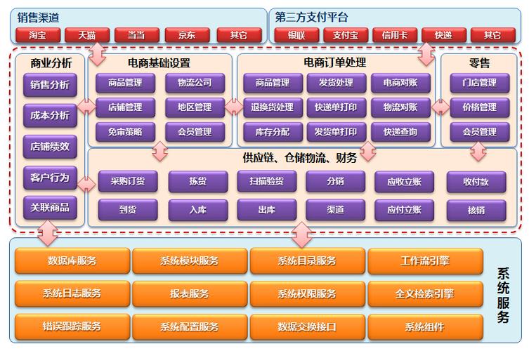 垂直b2b平台