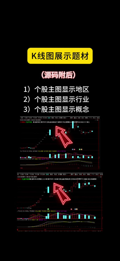 同花顺指标排序在哪里