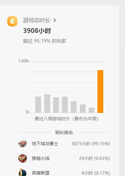 腾讯游戏信用分能干嘛